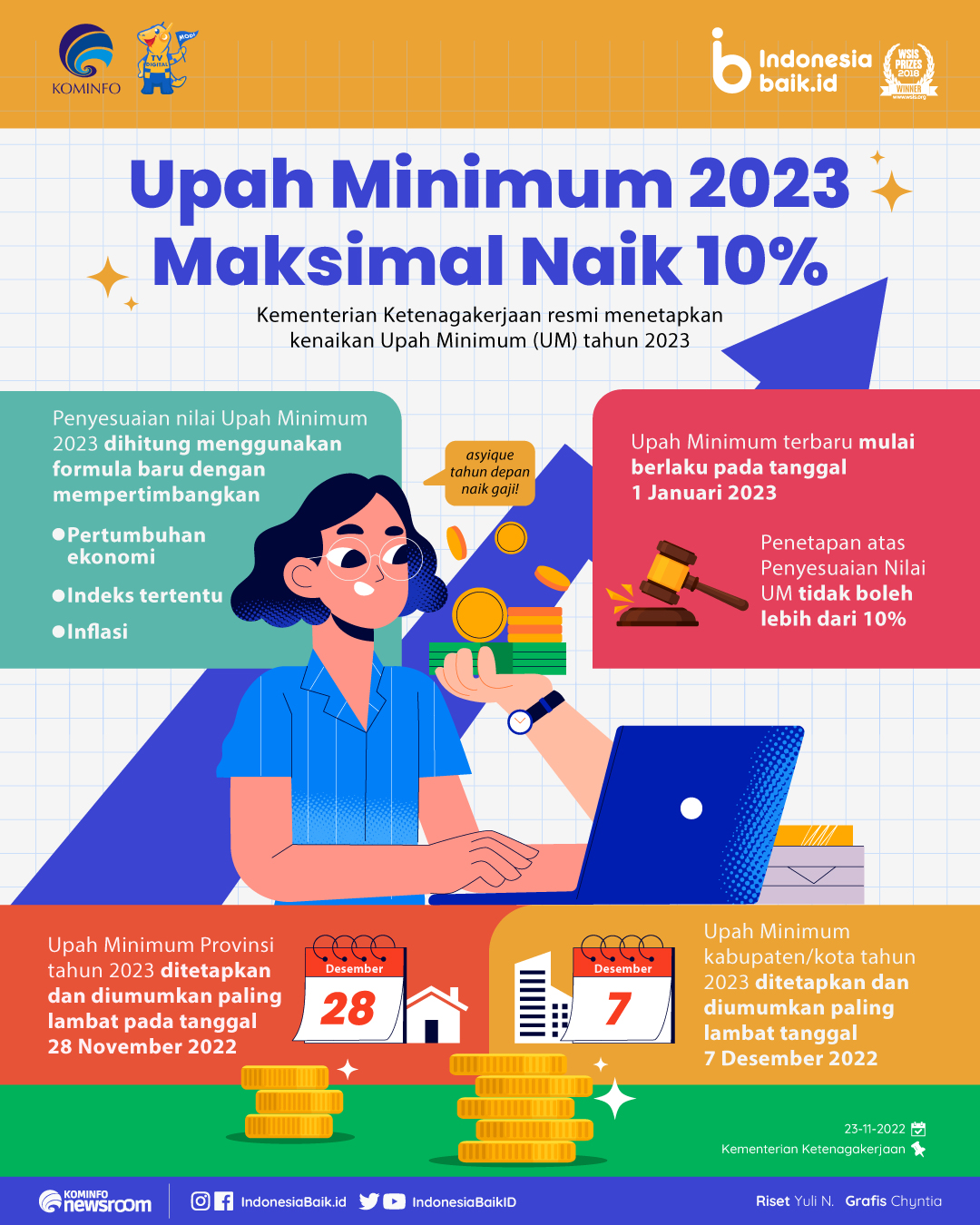 Upah Minimum 2023 